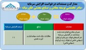 مجوز افزایش سرمایه میدکو صادر شد