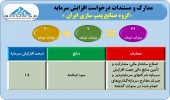 سهامداران پمپ سازی به استقبال افزایش سرمایه می روند
