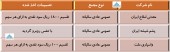 نگاهی به تصمیمات اخذ شده در مجامع این شرکت ها