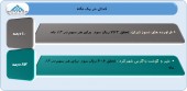 آخرین وضعیت عملکرد ٢ شرکت در یک قاب