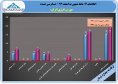 بورس انرژی دست پر آمد