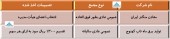 در مجامع این شرکت ها چه تصمیماتی اخذ شد؟