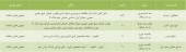 رونق در فصل مجامع/سهامداران این شرکت ها آماده باشند