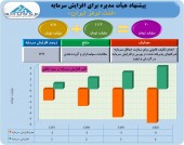 افزایش سرمایه لنت ترمز ایران در راه است