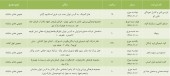 سهامداران ٧ شرکت فراخوانده شدند