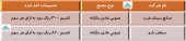 در مجامع این دو شرکت چه تصمیماتی اخذ شد؟