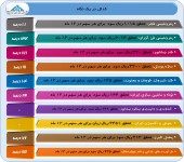 بررسی گزارش این ١٠ شرکت مهم را از دست ندهید