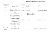 بانک صادرات از چه شرکت هایی خارج می شود؟