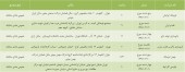 سهامداران ابن شرکت ها دعوت شدند