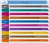 عملکرد این شرکت ها بررسی شد