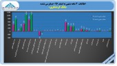 نشانه های مثبت از بانک گردشگری/٣ ماهه نخست بانک گردشگری چگونه گذشت؟