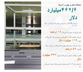 توقف جنگ تجاری دو ابرقدرت