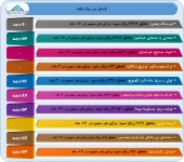 گزارشی از آخرین صورت های مالی منتشر شده این شرکت ها