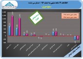 سایپا دیزل پرونده سال ٩۶ را با زیان بست
