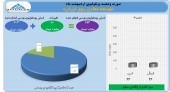 نگاهی به پرتفوی اردیبهشت توسعه معادن روی ایران