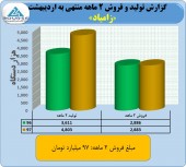 زامیاد در اردیبهشت چه کرد؟