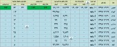 قطار گزارشات تولید و فروش به پیش می رود