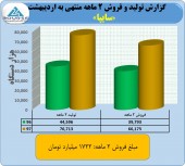 سایپا در اردیبهشت ماه چه کرد؟؟؟