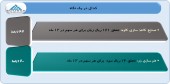بررسی آخرین وضعیت عملکرد این شرکت ها