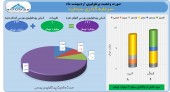 فروش های سودآور برای سرمایه گذاری سبحان