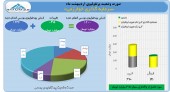 سرمایه گذاری خوارزمی از تغییرات سبد سهامش گفت
