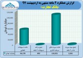 بانک تجارت در ٢ ماهه چه کرد؟