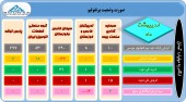 سبد سهام  ۵ سرمایه گذار در یک قاب