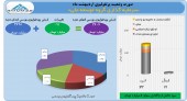 سود ۵ میلیارد تومانی وبانک در یک ماه
