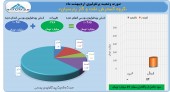 اردیبهشت پر سود برای پارسان