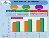 فرابورس ایران به جمع شرکت های با سرمایه بالای ١٠٠ میلیارد تومانی می پیوندد