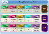 افزایش سرمایه این شرکت ها در چه مرحله ای است؟