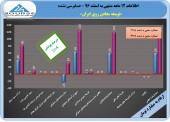 توسعه معادن روی با تعدیل مثبت ٩ درصدی پرونده سال ٩۶ را بست