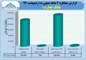 نگاهی به آخرین وضعیت بانک تجارت
