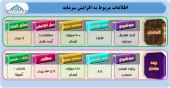 گام دیگری از این شرکت ها در جهت افزایش سرمایه