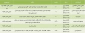 سهامداران ۶ شرکت دیگر فراخوانده شدند
