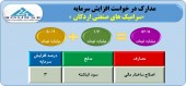 افزایش سرمایه سرامیک های صنعتی اردکان مجوز گرفت
