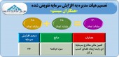 مرحله دوم افزایش سرمایه سیستم تصویب شد