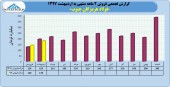 فولاد هرمزگان آهسته و پیوسته...