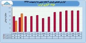 مروری بر درآمد فولاد آلیاژی ایران
