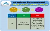 افزایش سرمایه مرحله دوم میدکو تصویب شد