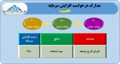 افزایش سرمایه افست مجوز گرفت