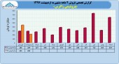 سهامداران پتروشیمی زاگرس در جریان باشند