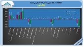 تحقق زیان سنگین در ٩ ماهه بانک دی