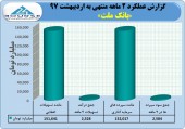 بانک ملت از عملکرد خود در ٢ ماهه گفت