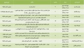 سهامداران این شرکت ها دعوت شدند