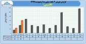 کالسیمین سال ٩٧ را با رشد فروش آغاز کرد