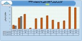 باما از عملکرد ٢ ماهه خود گفت