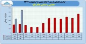چادرملو و فروش سهای سنگین دو ماهه