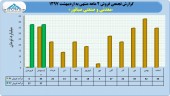 صبانور در ٢ ماهه چه کرد؟