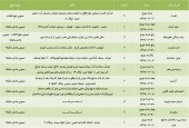 روزهای داغ مجامع با این شرکت ها...